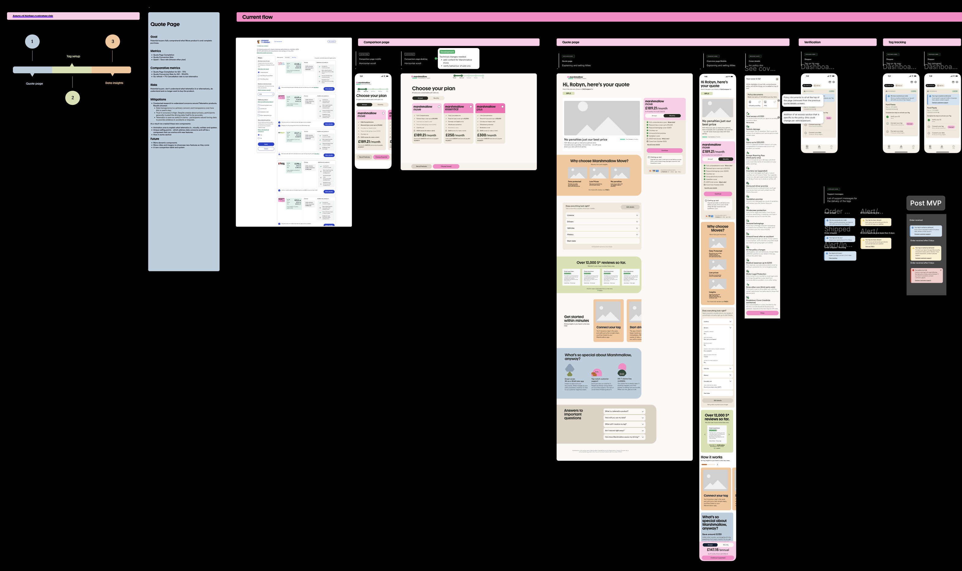 Telematics product design system map
